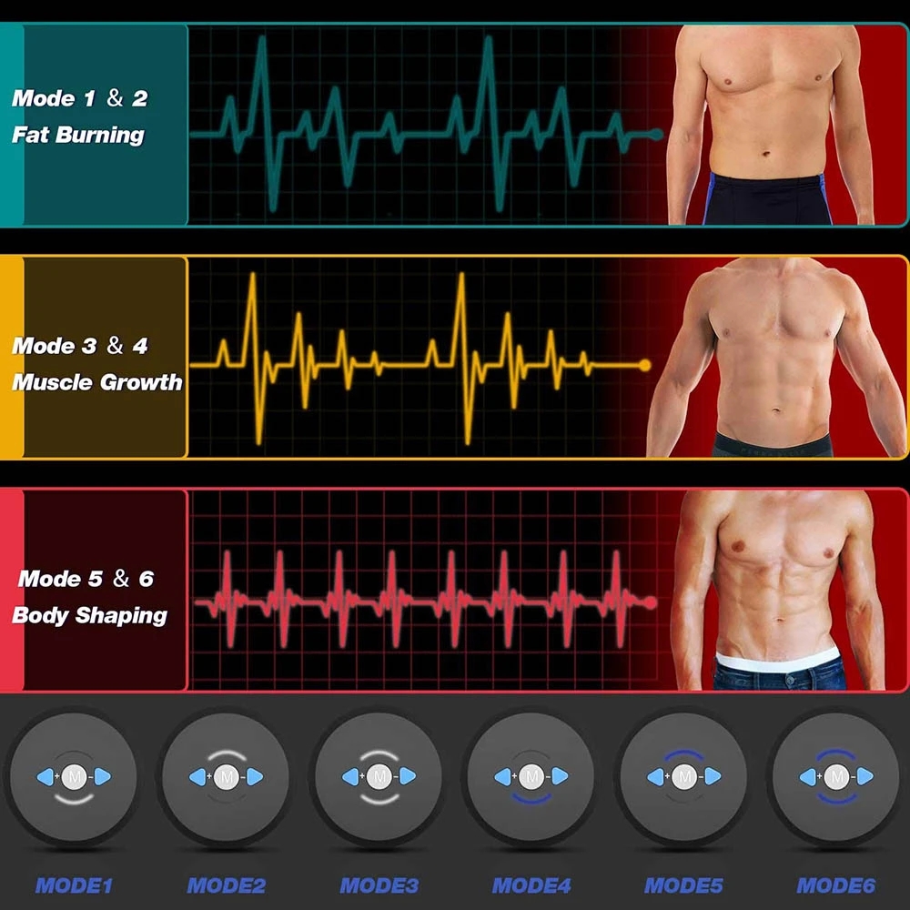 EMS Karın Kas Stimülatörü Elek - Home Gym Essentials incelemesi ve fiyatı